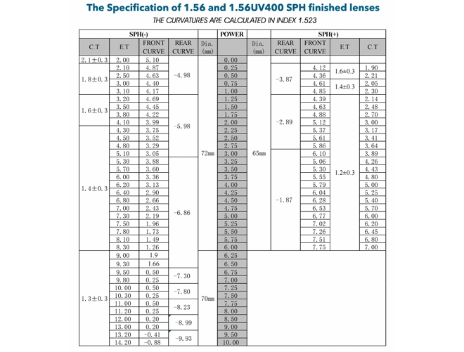 Spécification des verres de lunettes optiques 1.56 HMC AR (revêtement antireflet)