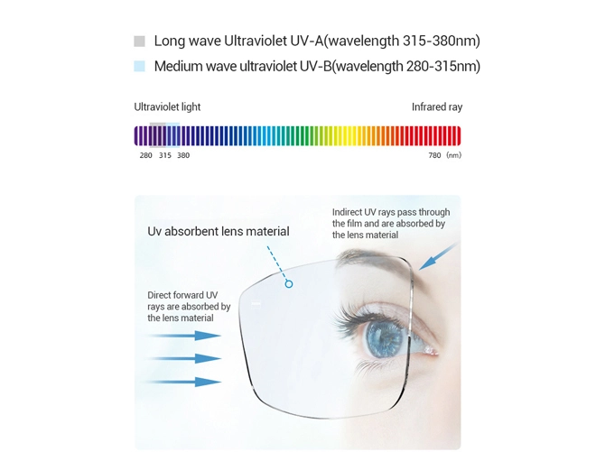 Spécification des verres de lunettes optiques 1.56 HMC AR (revêtement antireflet)