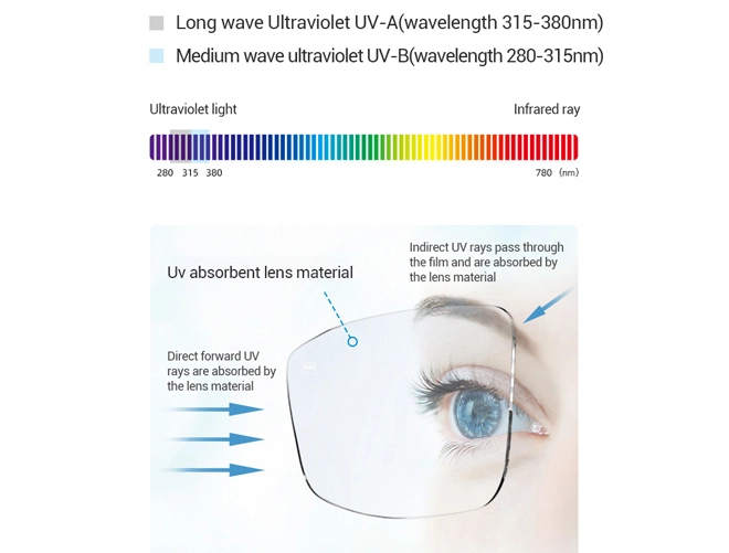 Spécification des lentilles en résine NK55 asphériques 1.56 avec protection UV400 pour verres optiques