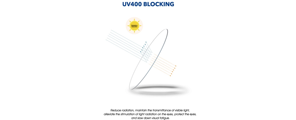 Avantages des verres en résine NK55 asphériques 1.56 avec protection UV400 pour lentilles optiques