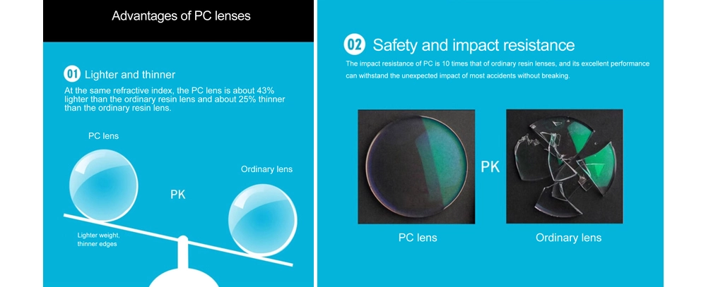 Avantages des verres optiques polycarbonate unifocaux 1.59 PC pour la protection anti-impact