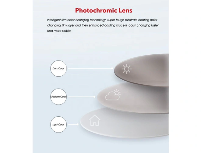 Spécification des verres ophtalmiques pour lunettes en gros UC420 1.56 Blue Cut Photochromic PGX - Fabricants de verres optiques