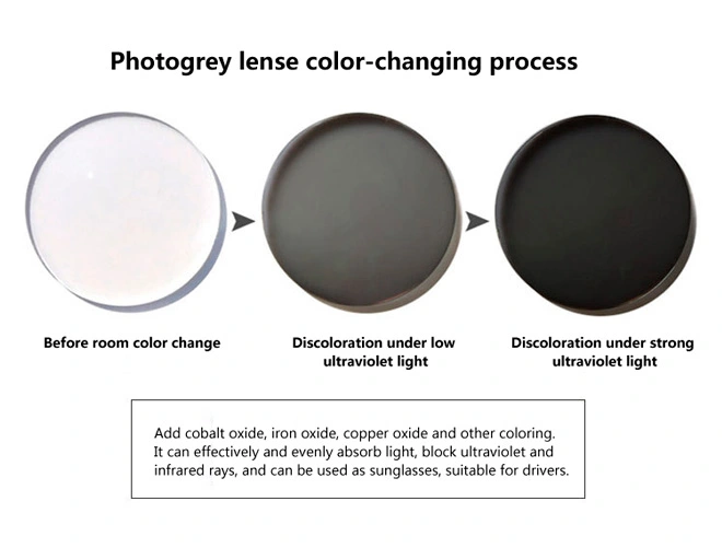 Spécification des verres ophtalmiques pour lunettes en gros UC420 1.56 Blue Cut Photochromic PGX - Fabricants de verres optiques