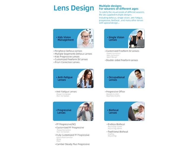 Spécification des verres de prescription à conception progressive personnalisés Freeform du laboratoire optique RX