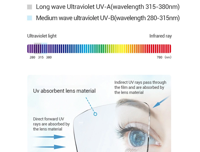 Spécification des verres de lunettes les plus vendus en usine : 1,56, dessus rond, revêtement dur multicouche HMC