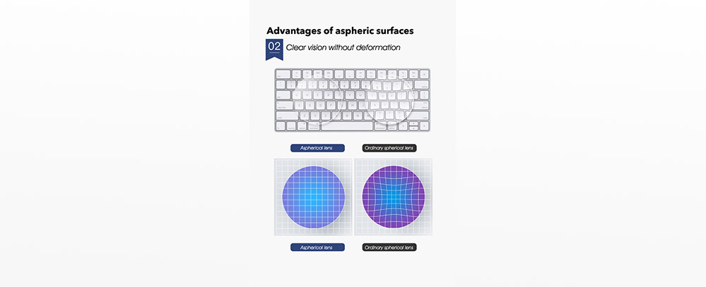 Avantages du verre 1.56 UV420 anti-lumière bleue ASP protection bleue SHMC
