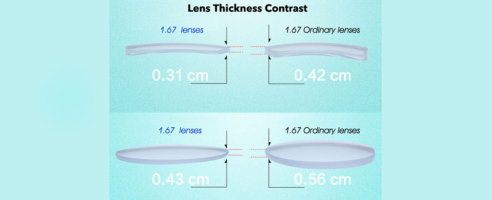 Avantages des verres 1.67 anti-lumière bleue