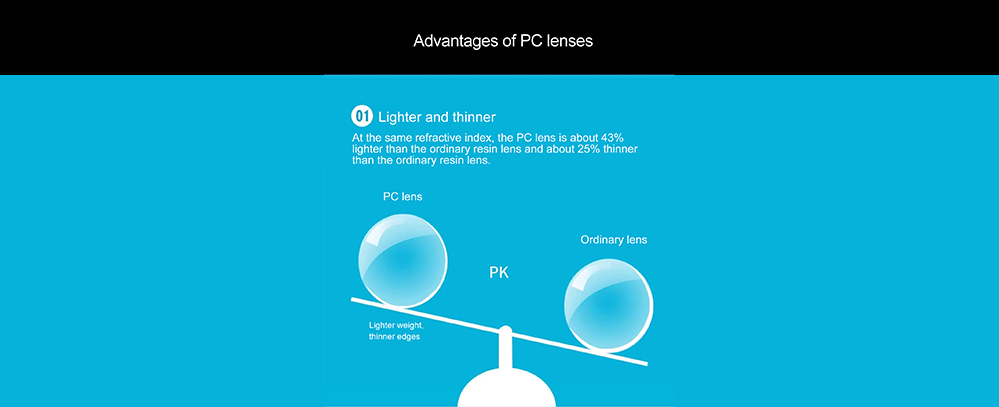 La différence entre le polycarbonate et un verre 1.61