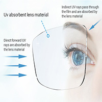 Lentilles optiques haute résistance 1.59 en polycarbonate, blocage de la lumière bleue UV420, HMC, SHMC