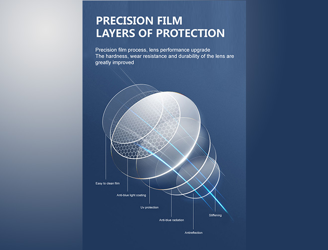 Spécification des verres à haut indice 1,67 UV420 anti-lumière bleue pour lunettes