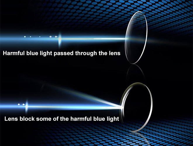 Spécification des verres progressifs multifocaux Blue Cut 1.56 pour la vision de loin et de près.